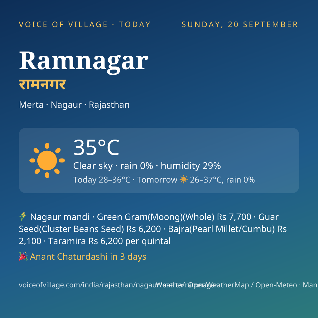 Ramnagar today