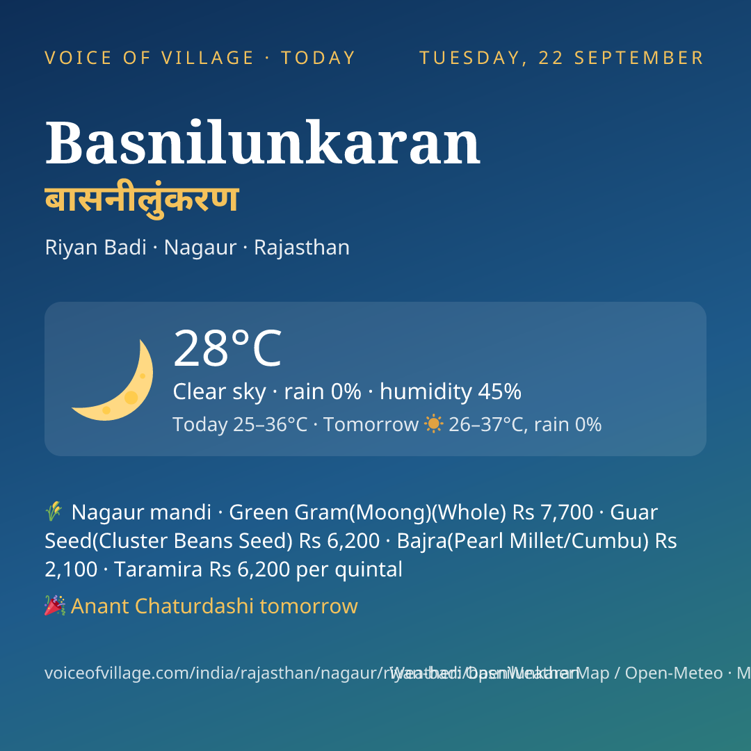 Basnilunkaran today