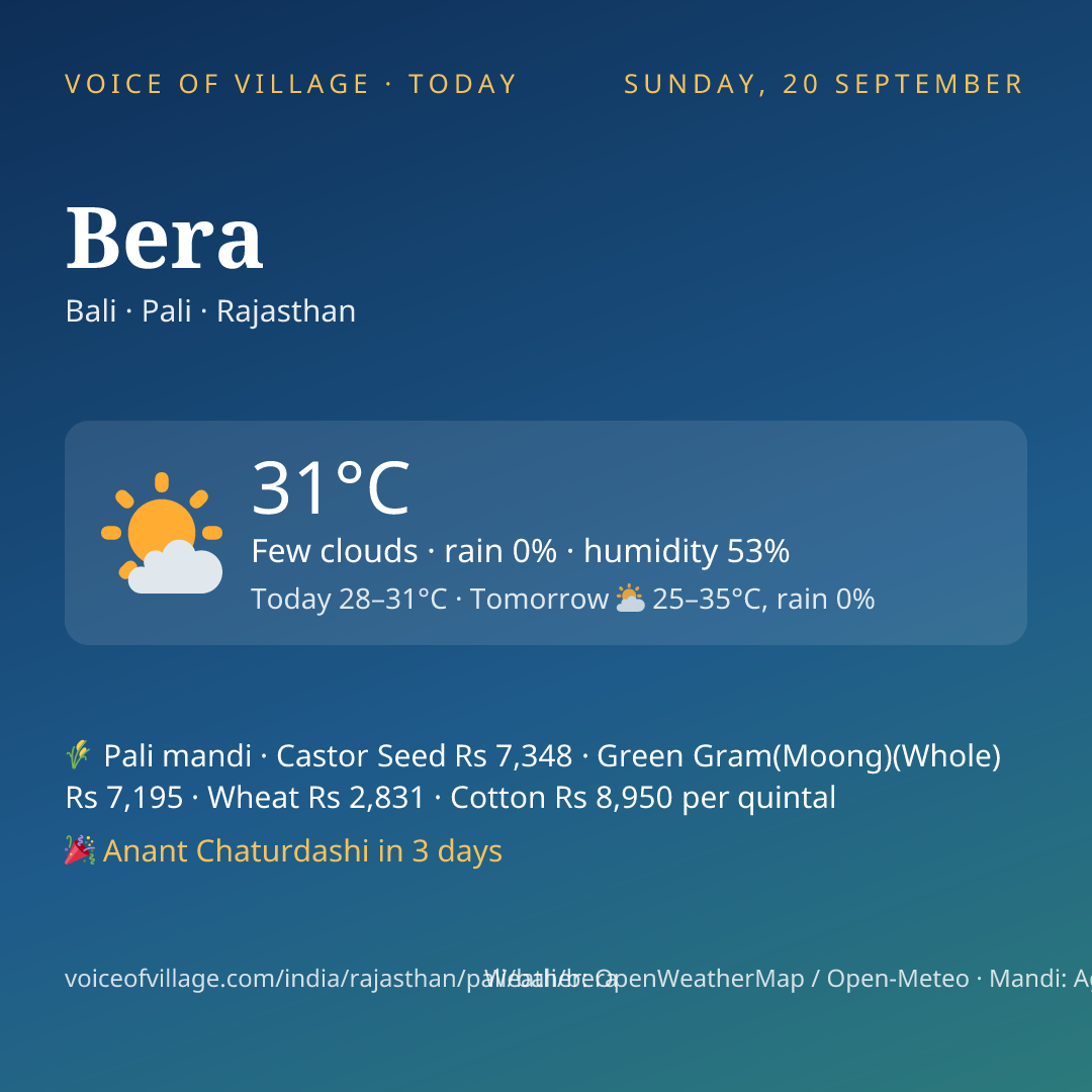Bera today