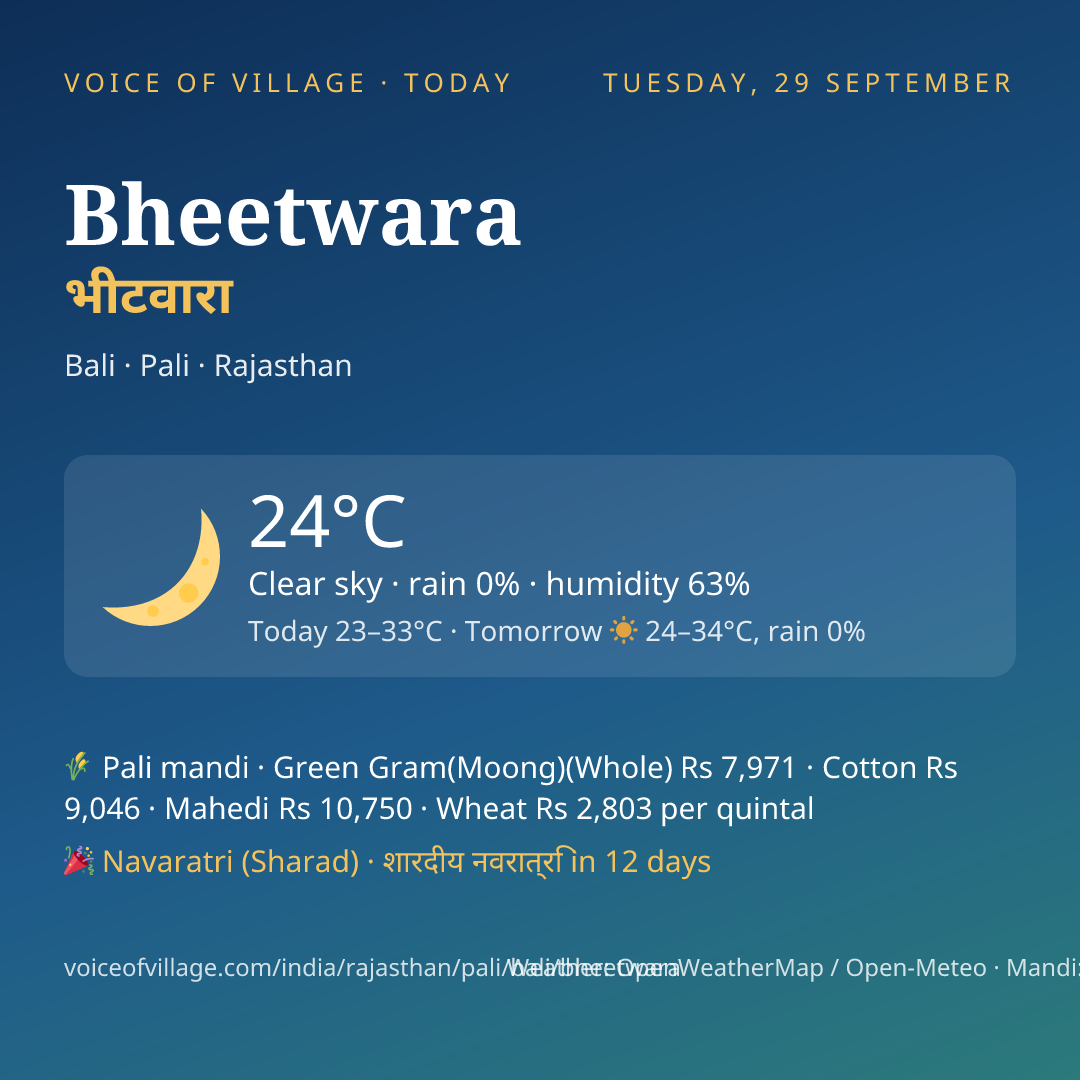 Bheetwara today