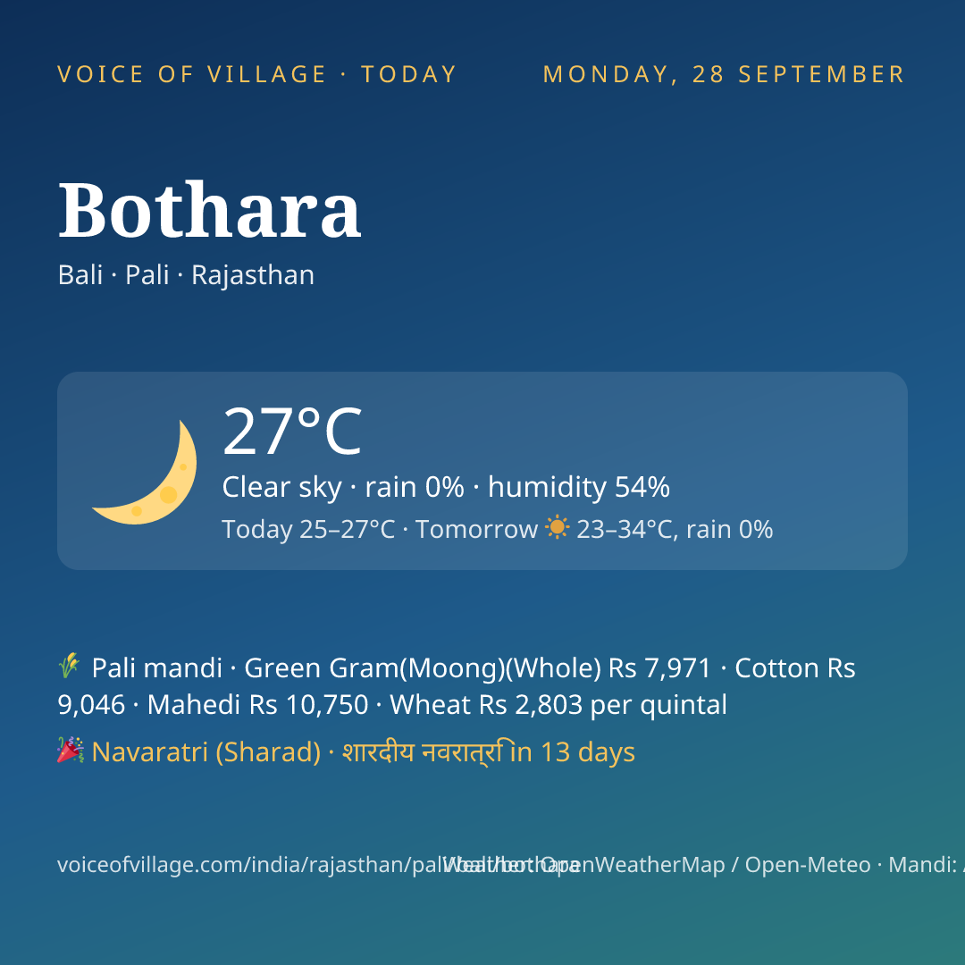 Bothara today