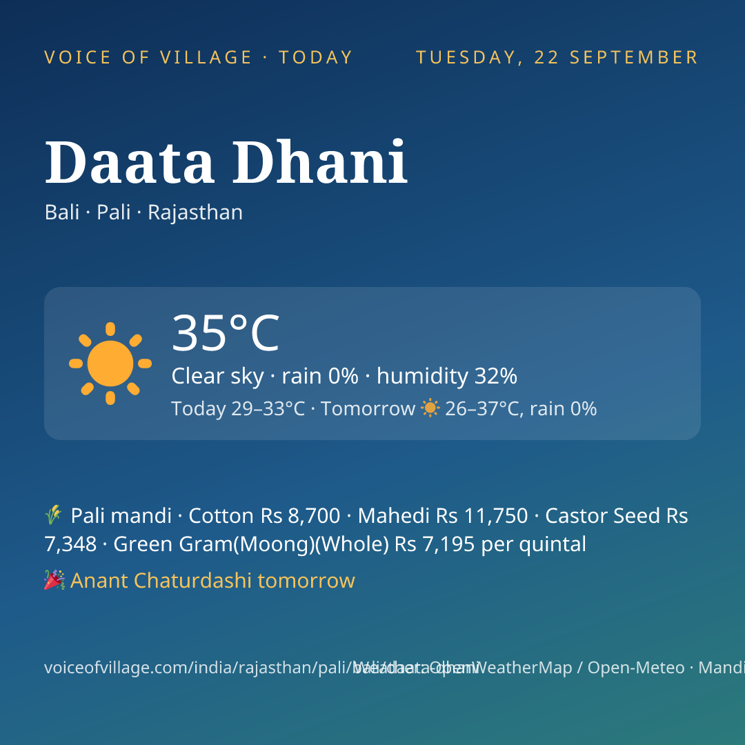 Daata Dhani today