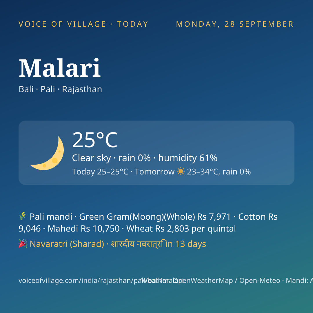 Malari today