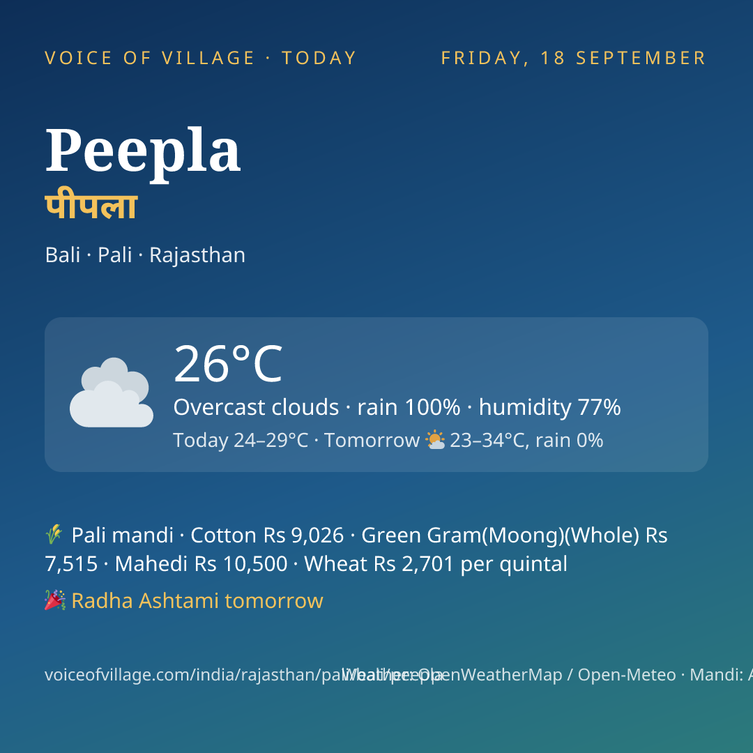 Peepla today