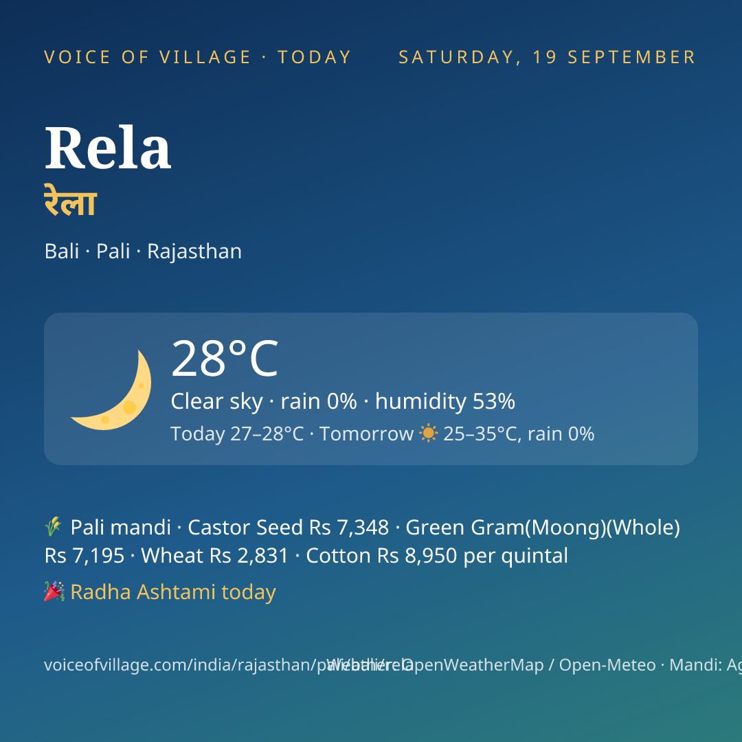 Rela today