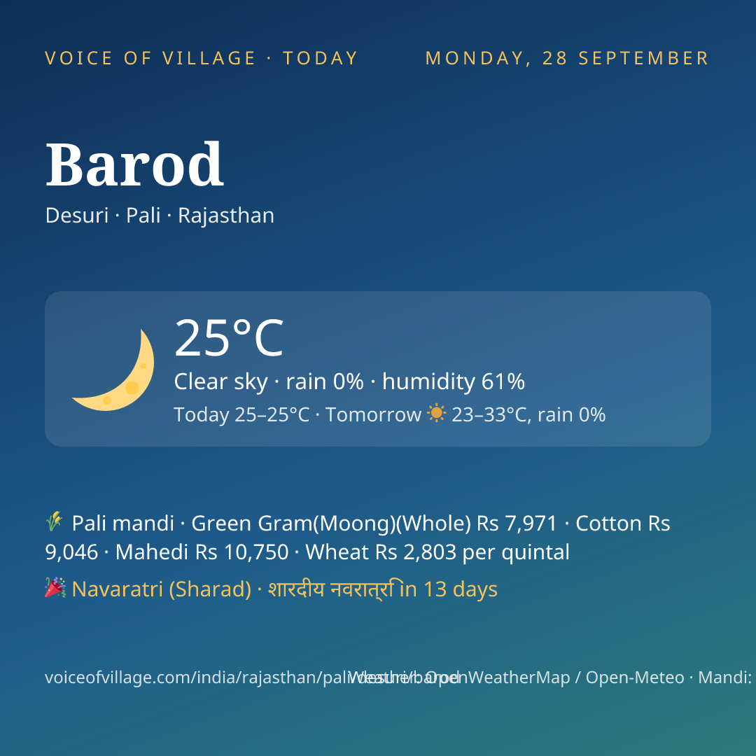 Barod today