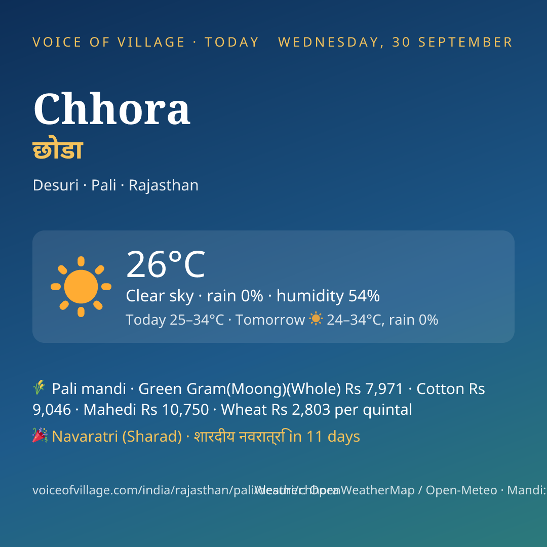 Chhora today