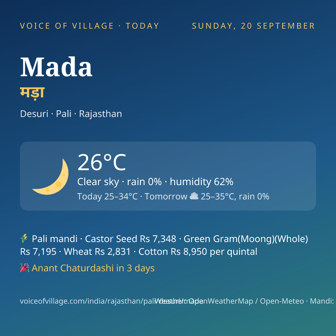 Mada today