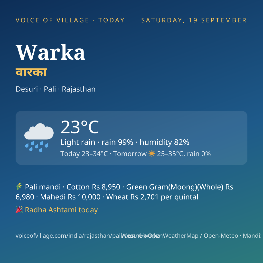 Warka today