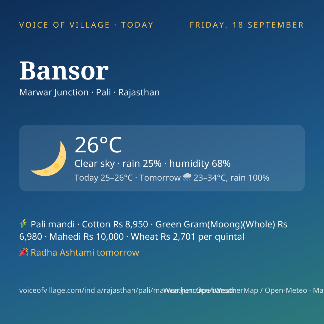 Bansor today