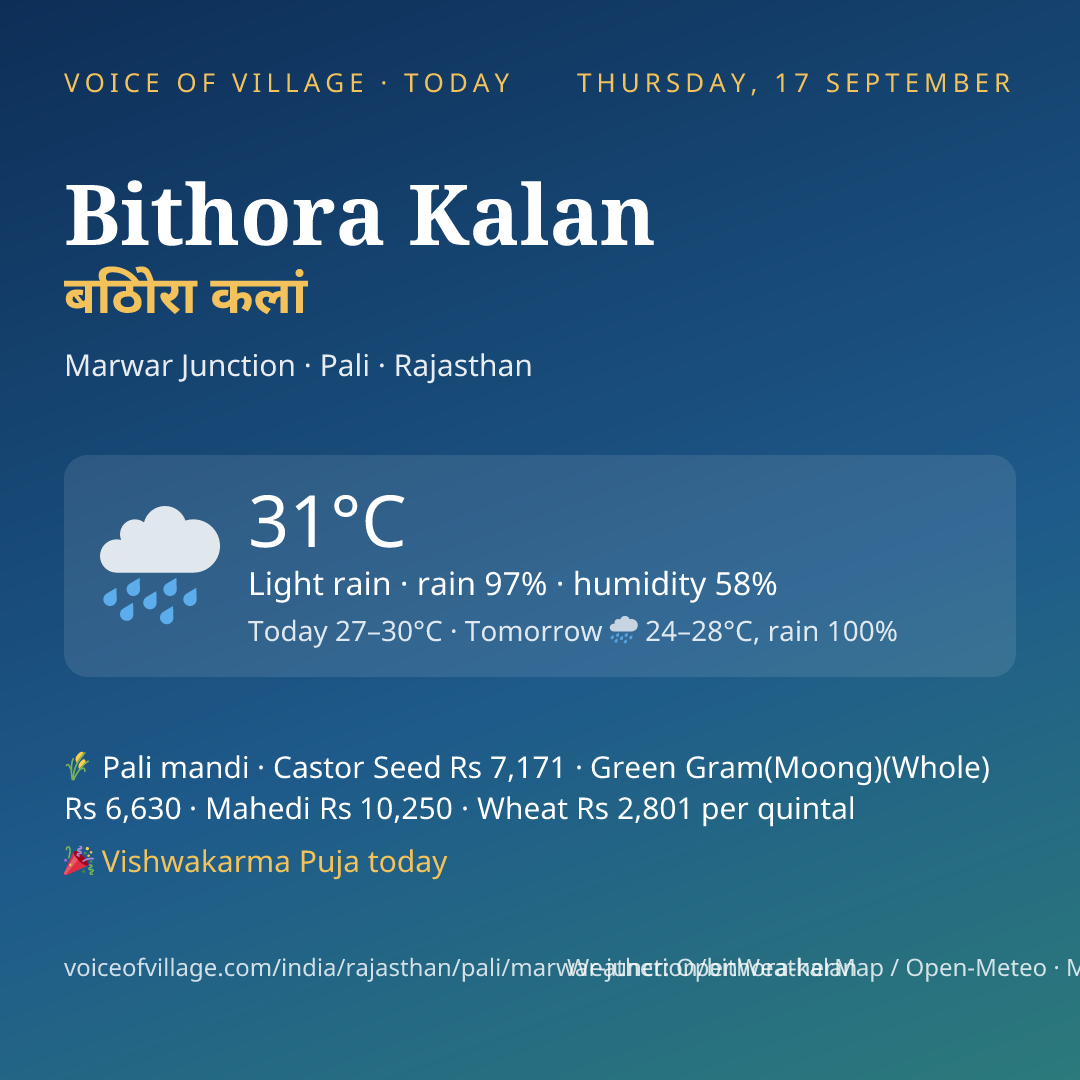Bithora Kalan today