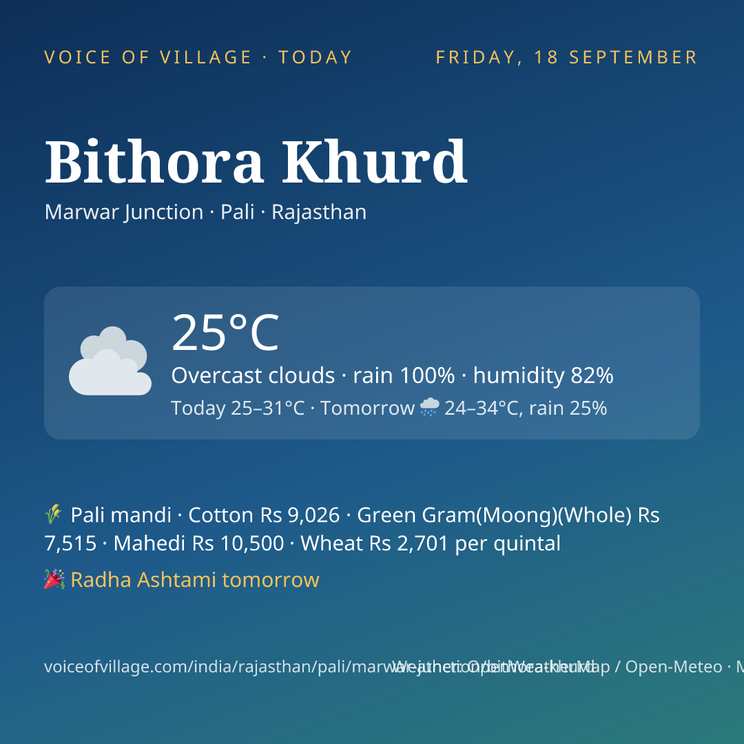 Bithora Khurd today