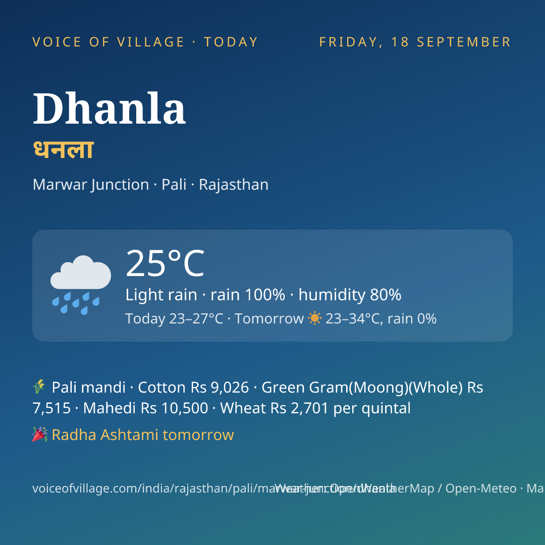 Dhanla today