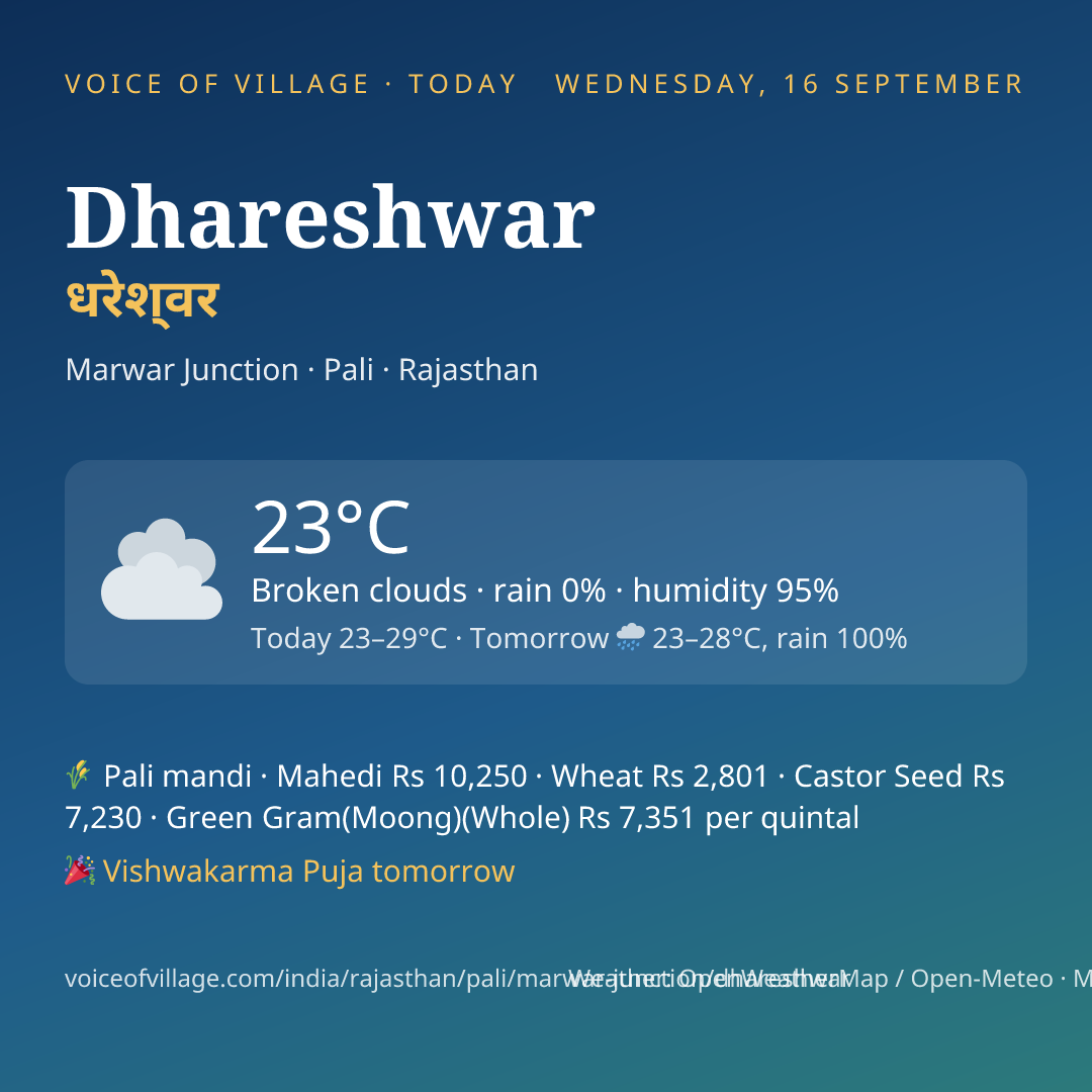 Dhareshwar today