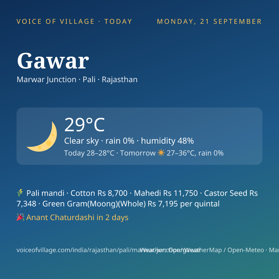 Gawar today