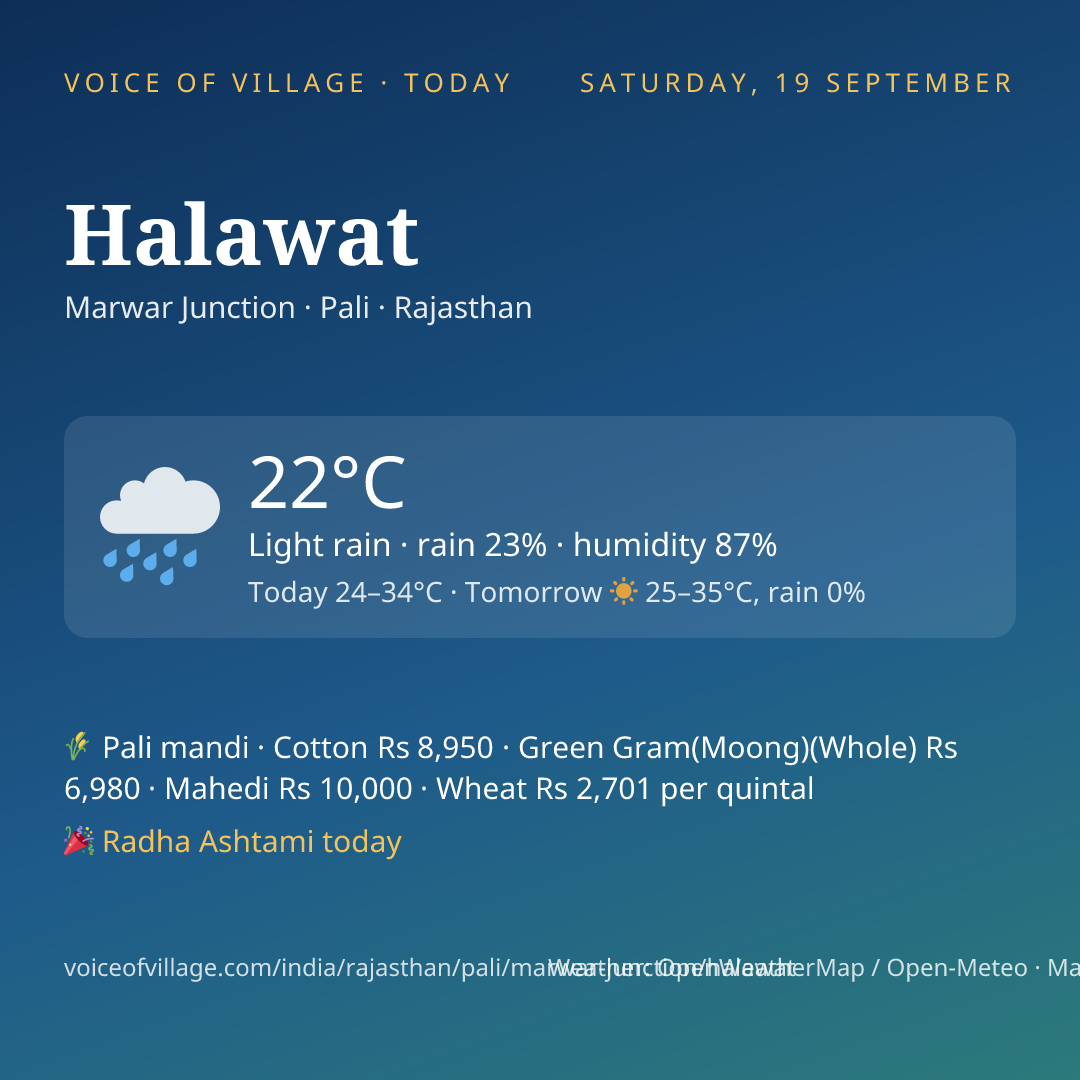 Halawat today