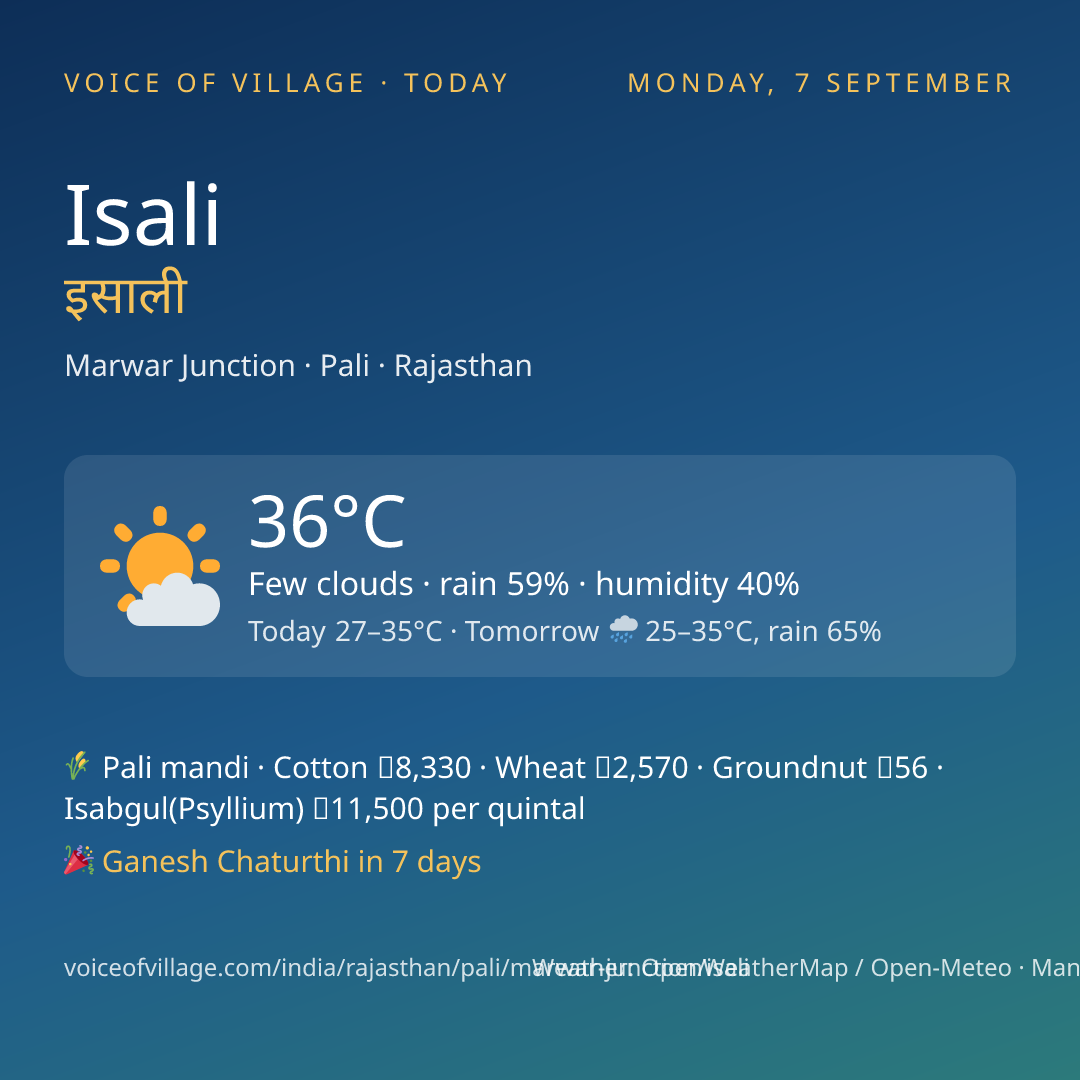Isali today
