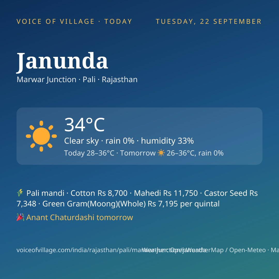 Janunda today