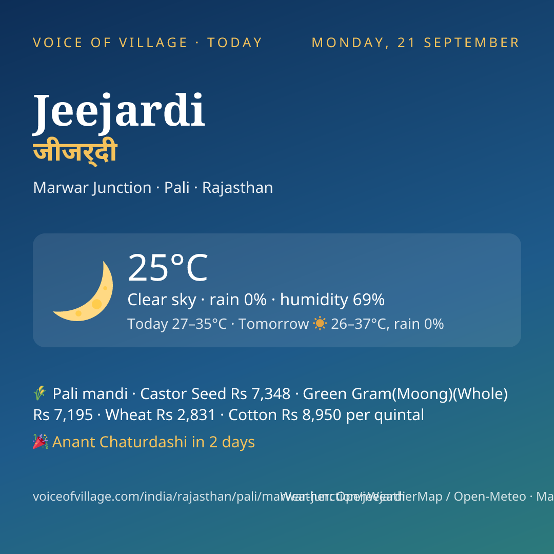 Jeejardi today