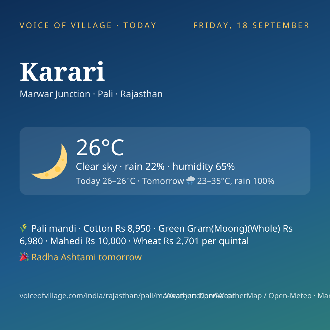 Karari today