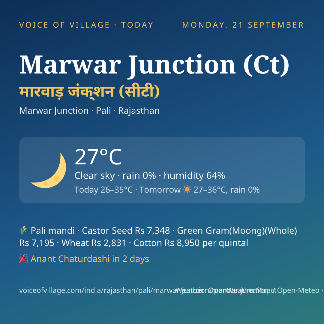 Marwar Junction (Ct) today
