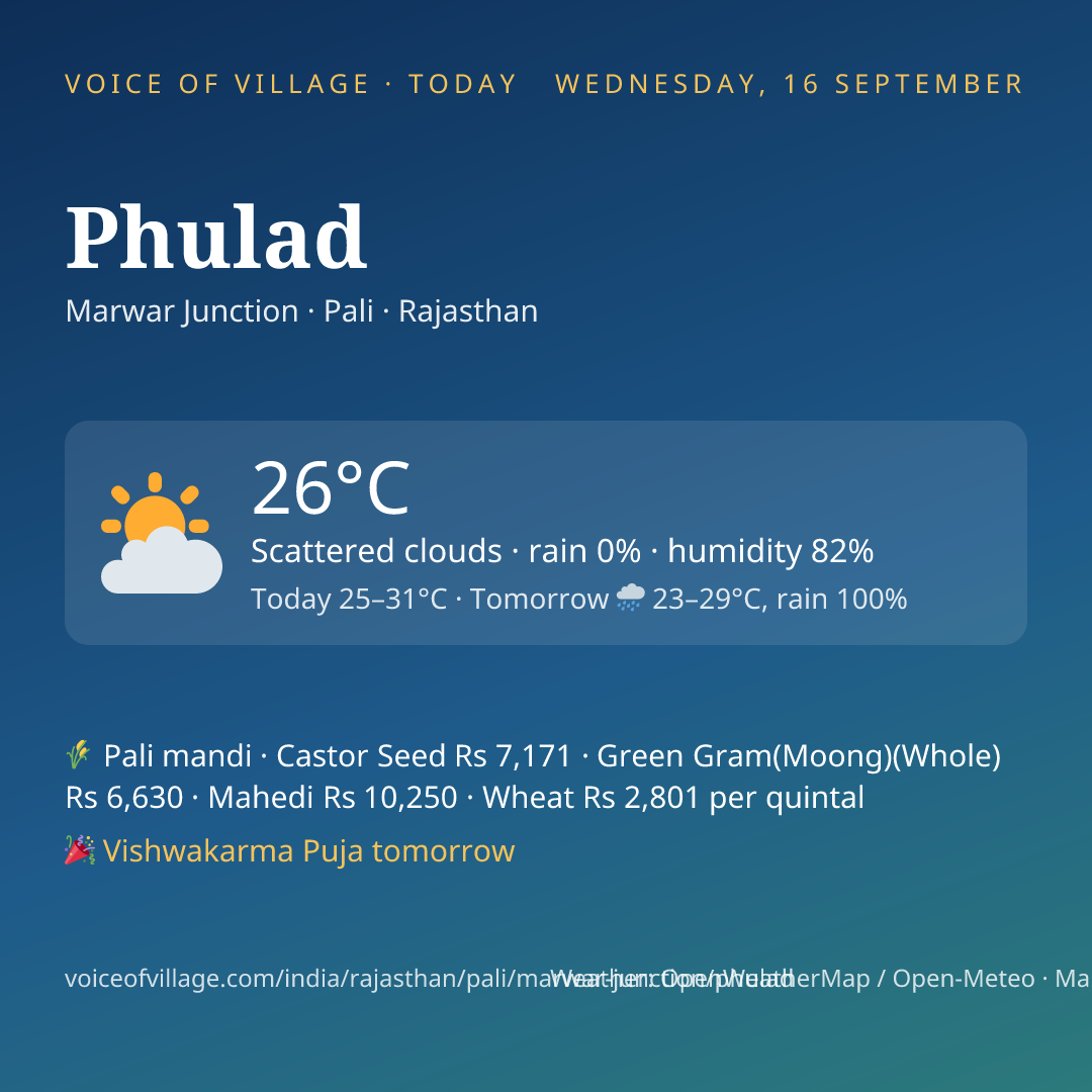 Phulad today
