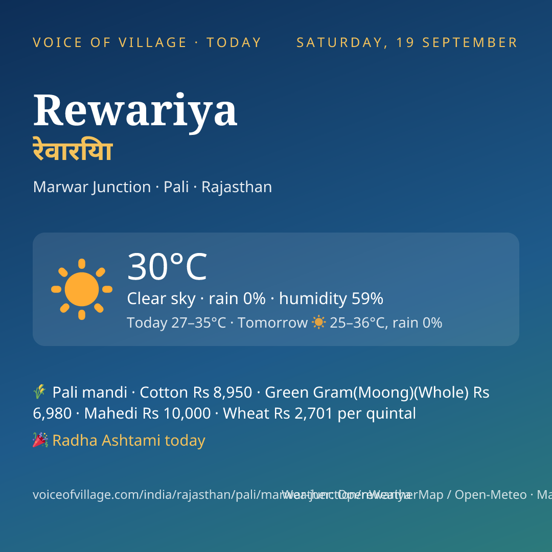 Rewariya today