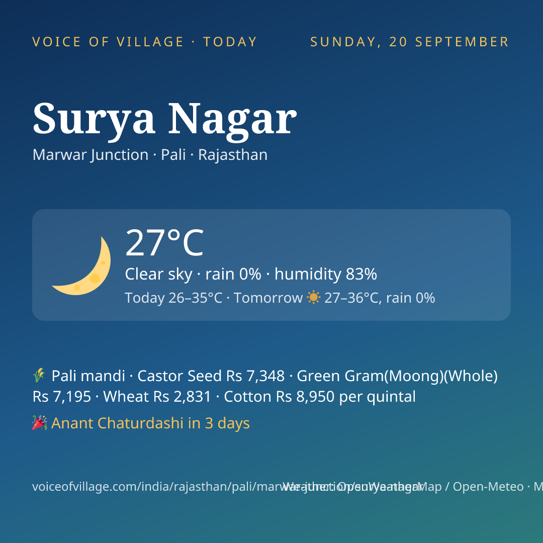 Surya Nagar today