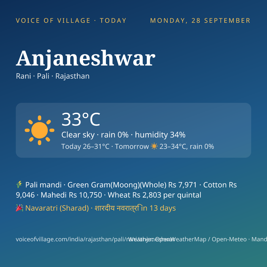 Anjaneshwar today