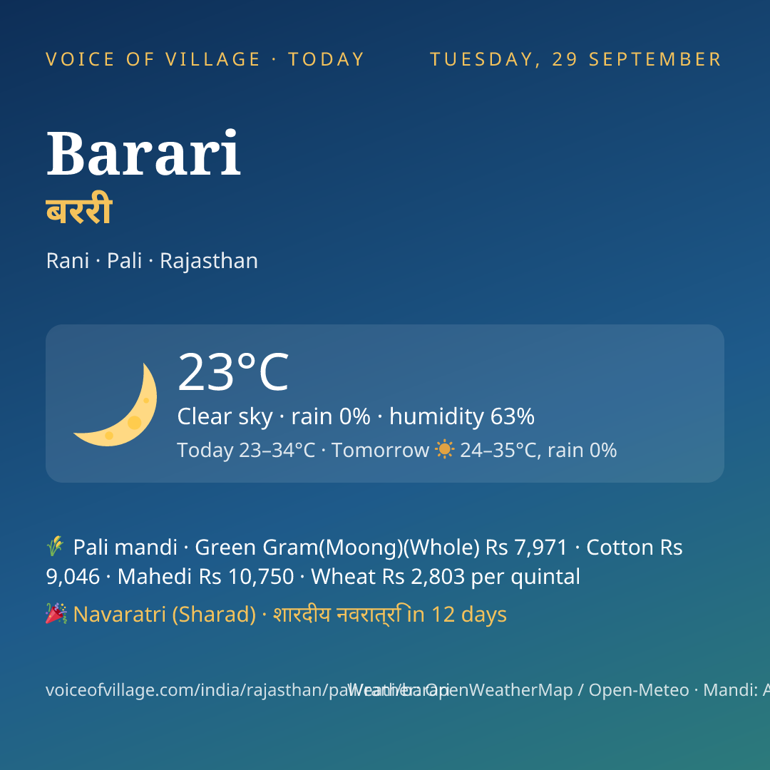 Barari today