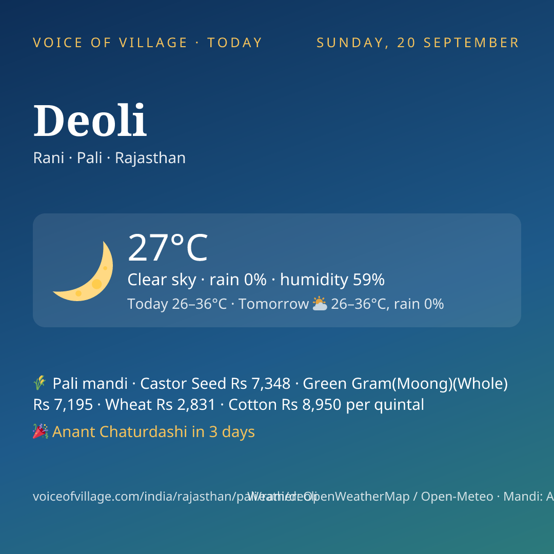 Deoli today