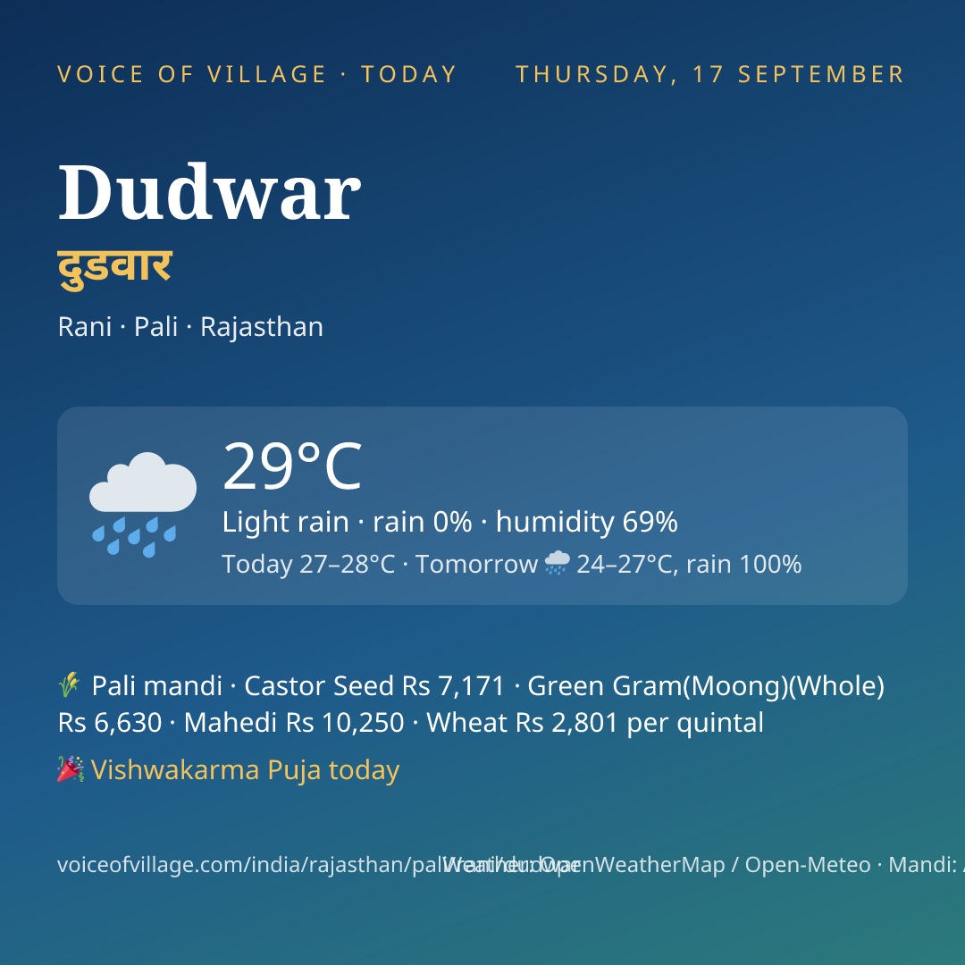 Dudwar today