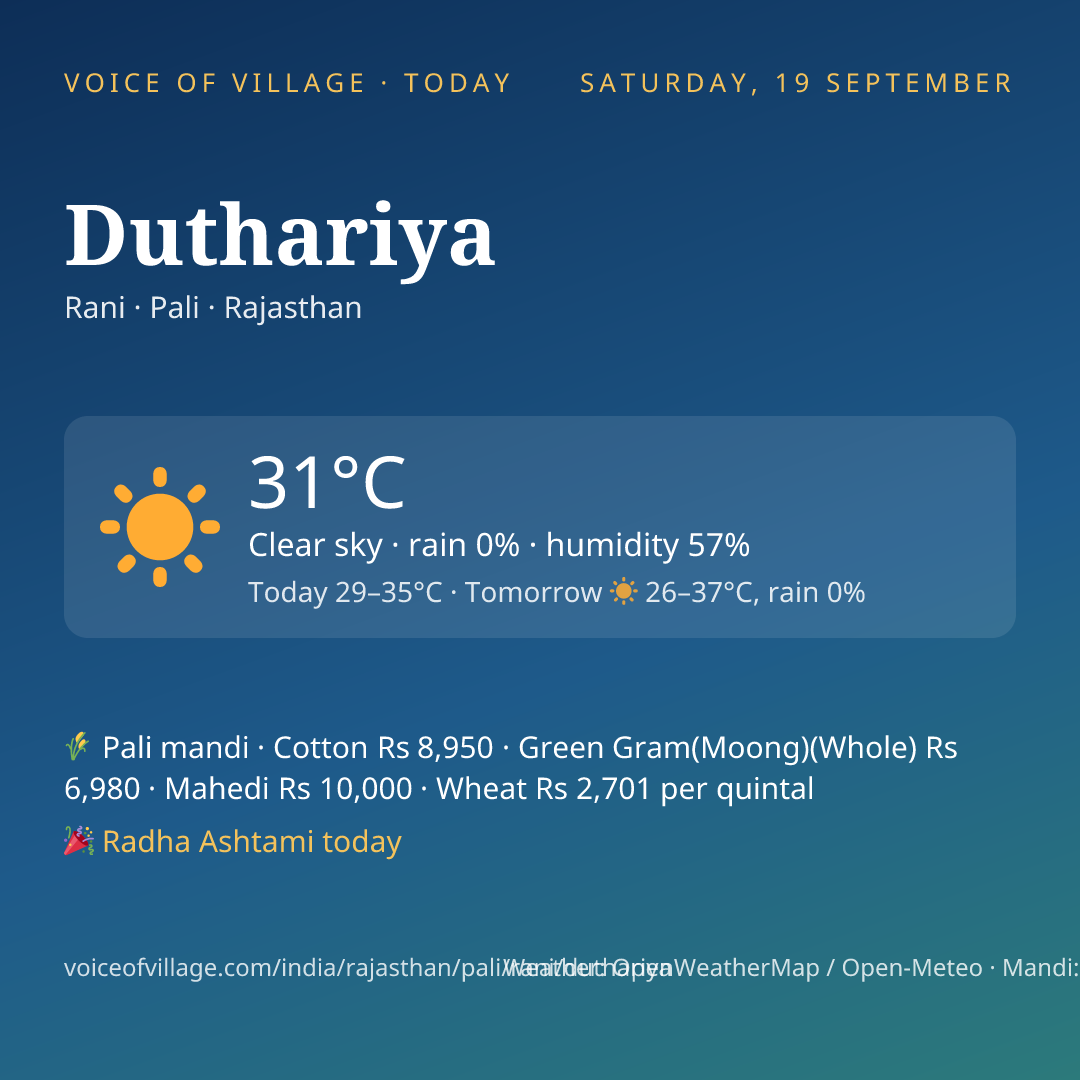 Duthariya today