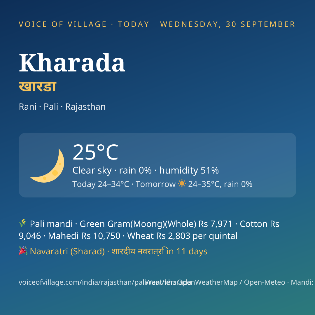 Kharada today