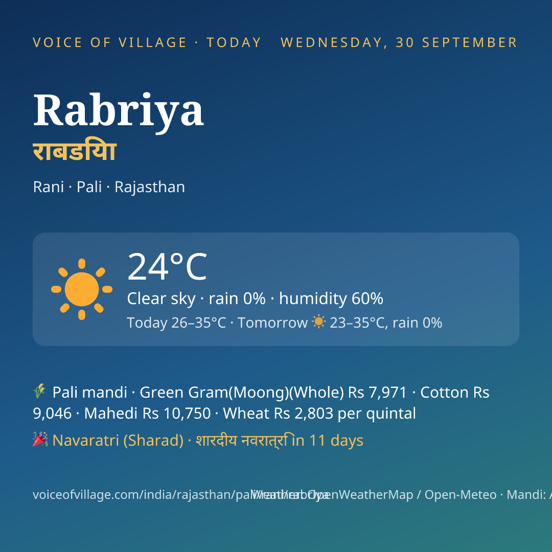 Rabriya today