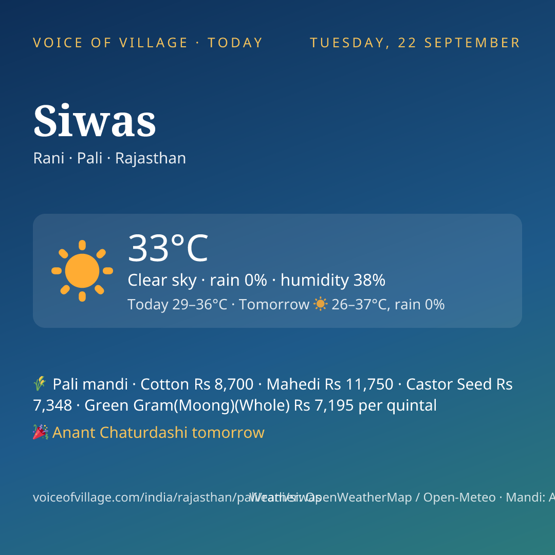 Siwas today