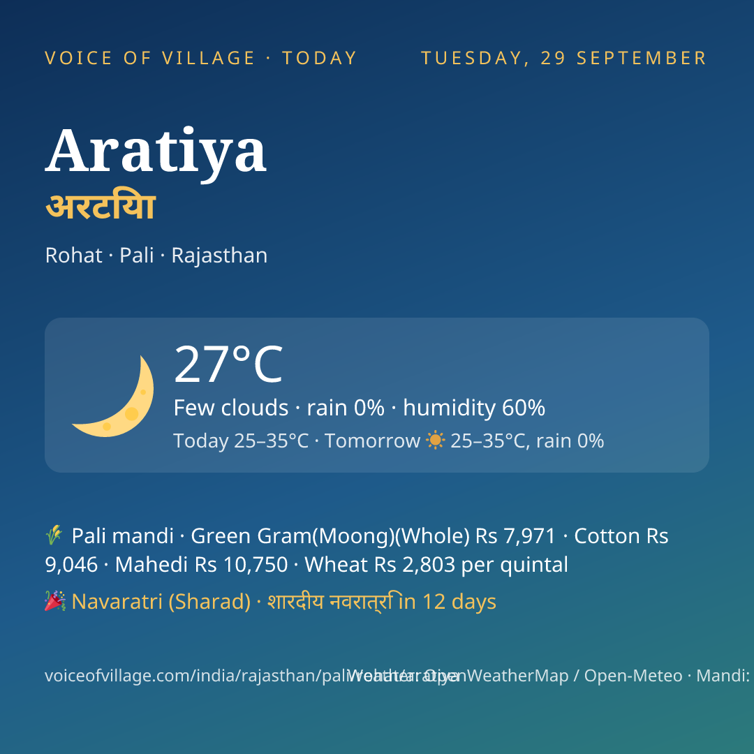 Aratiya today