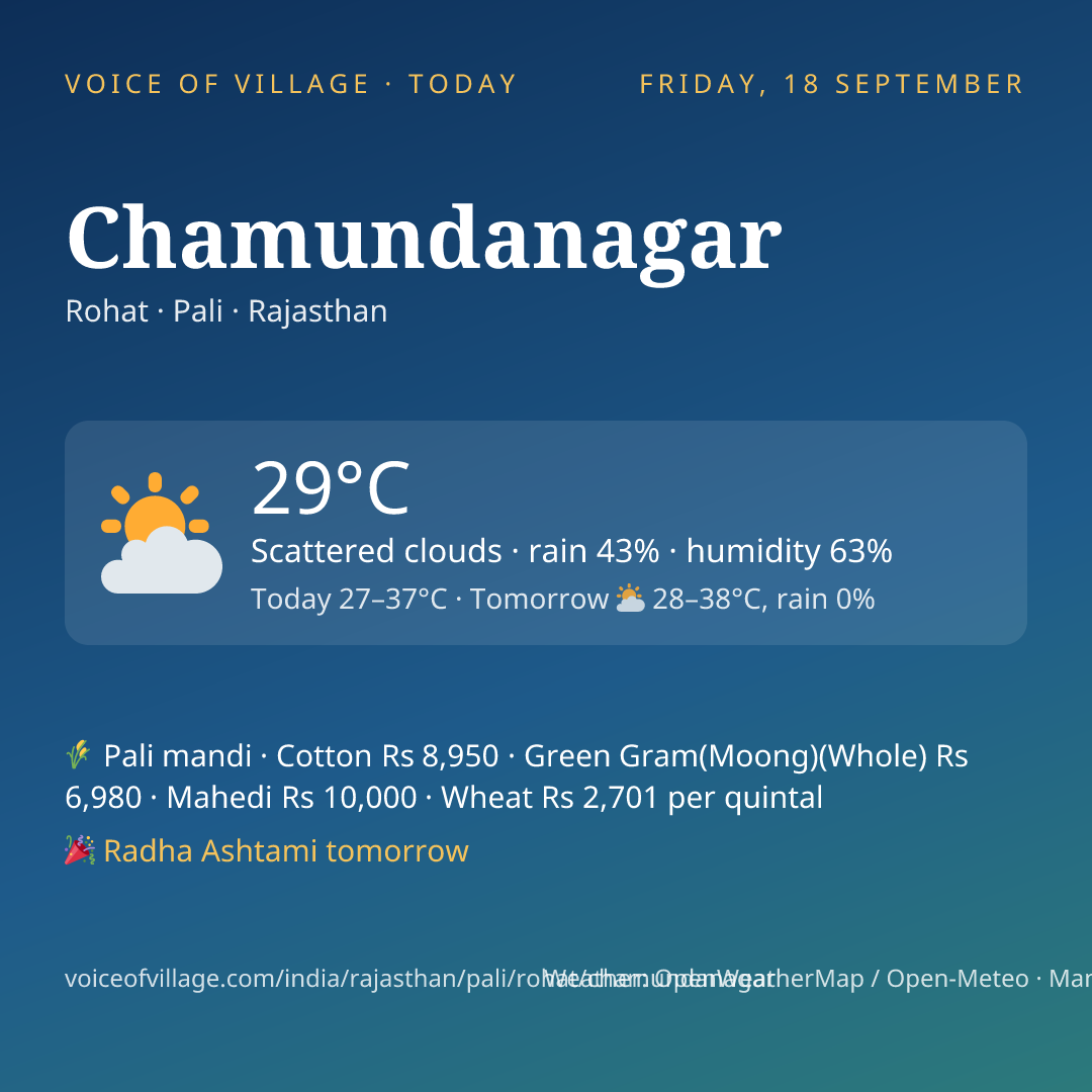 Chamundanagar today