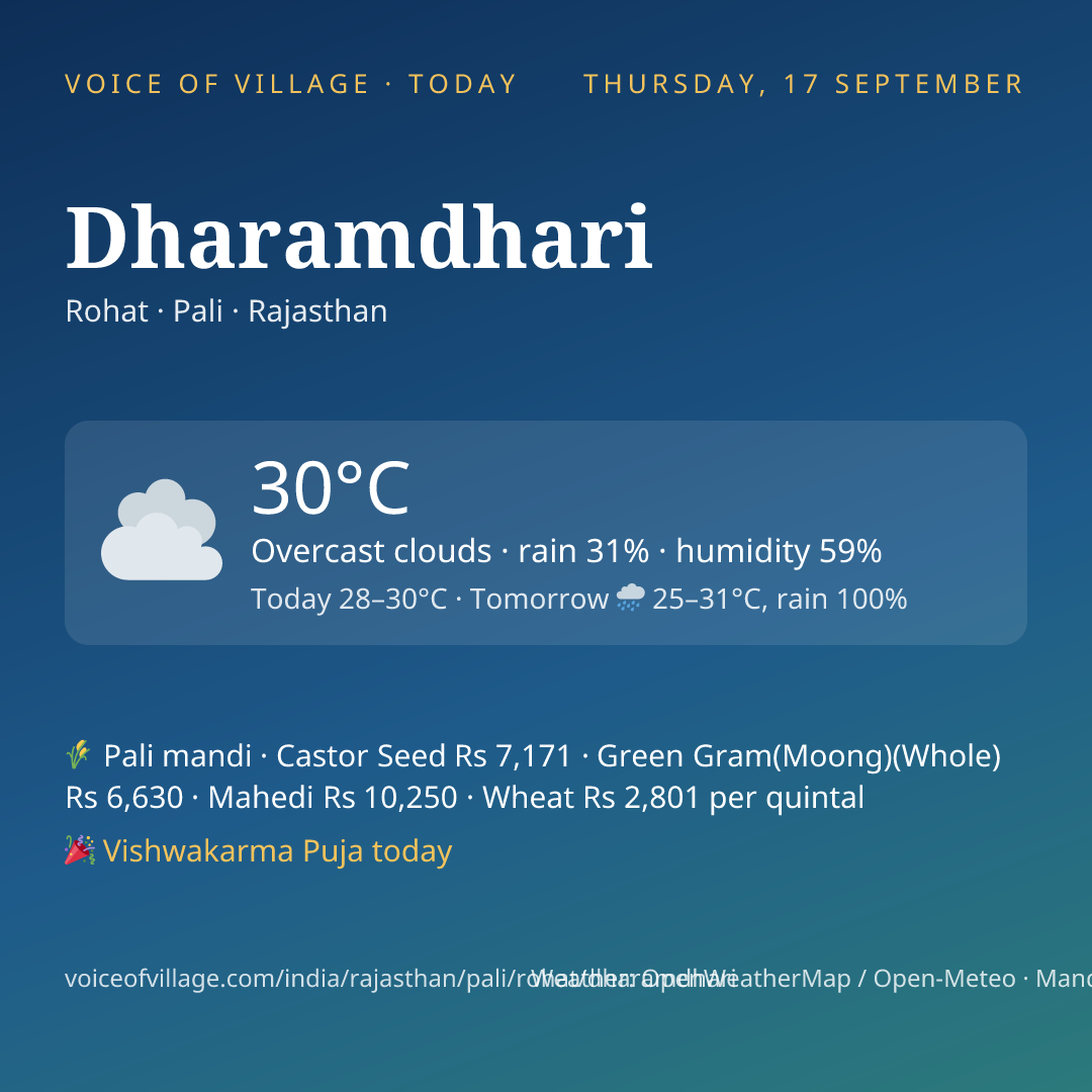 Dharamdhari today