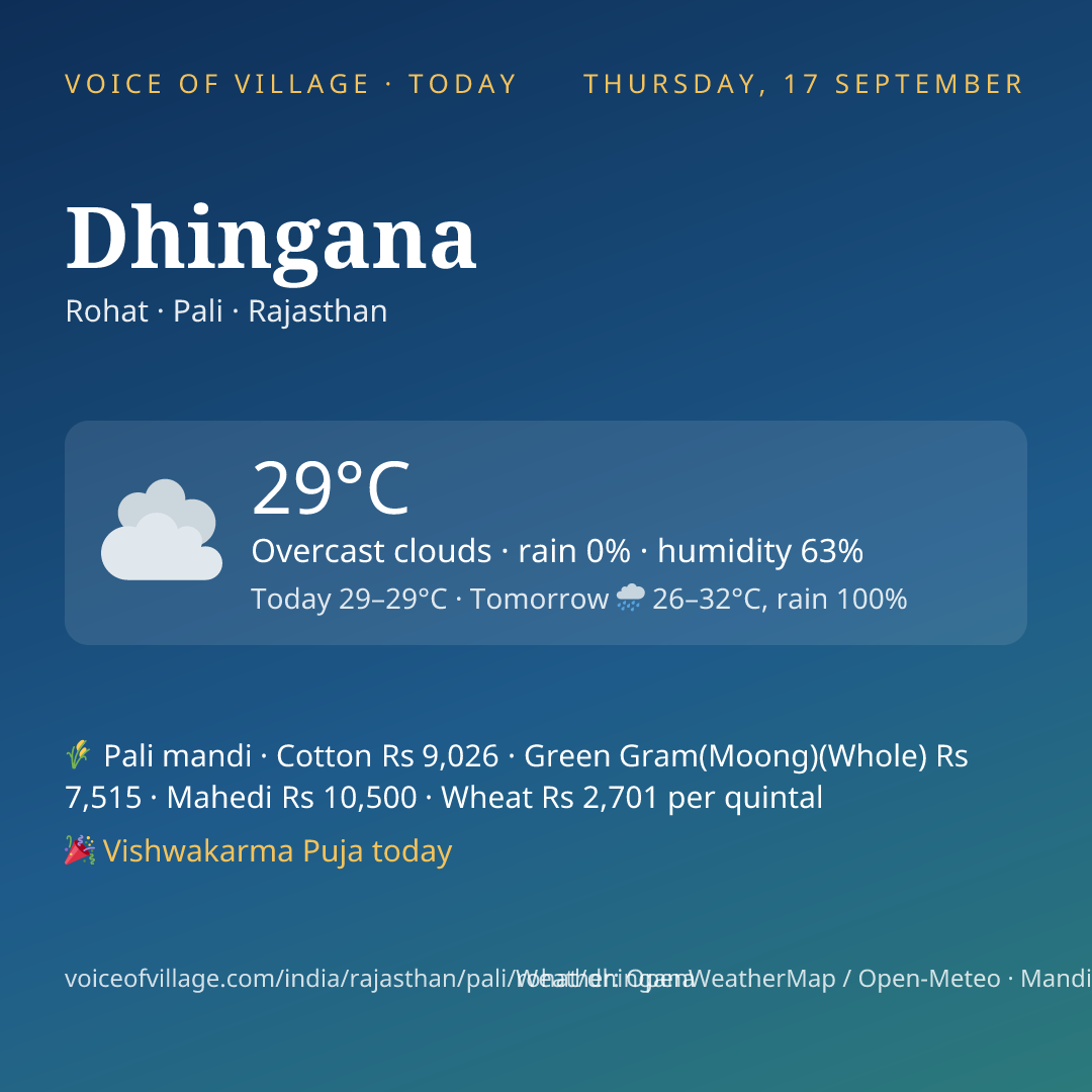 Dhingana today