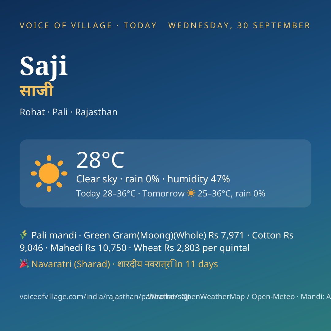 Saji today