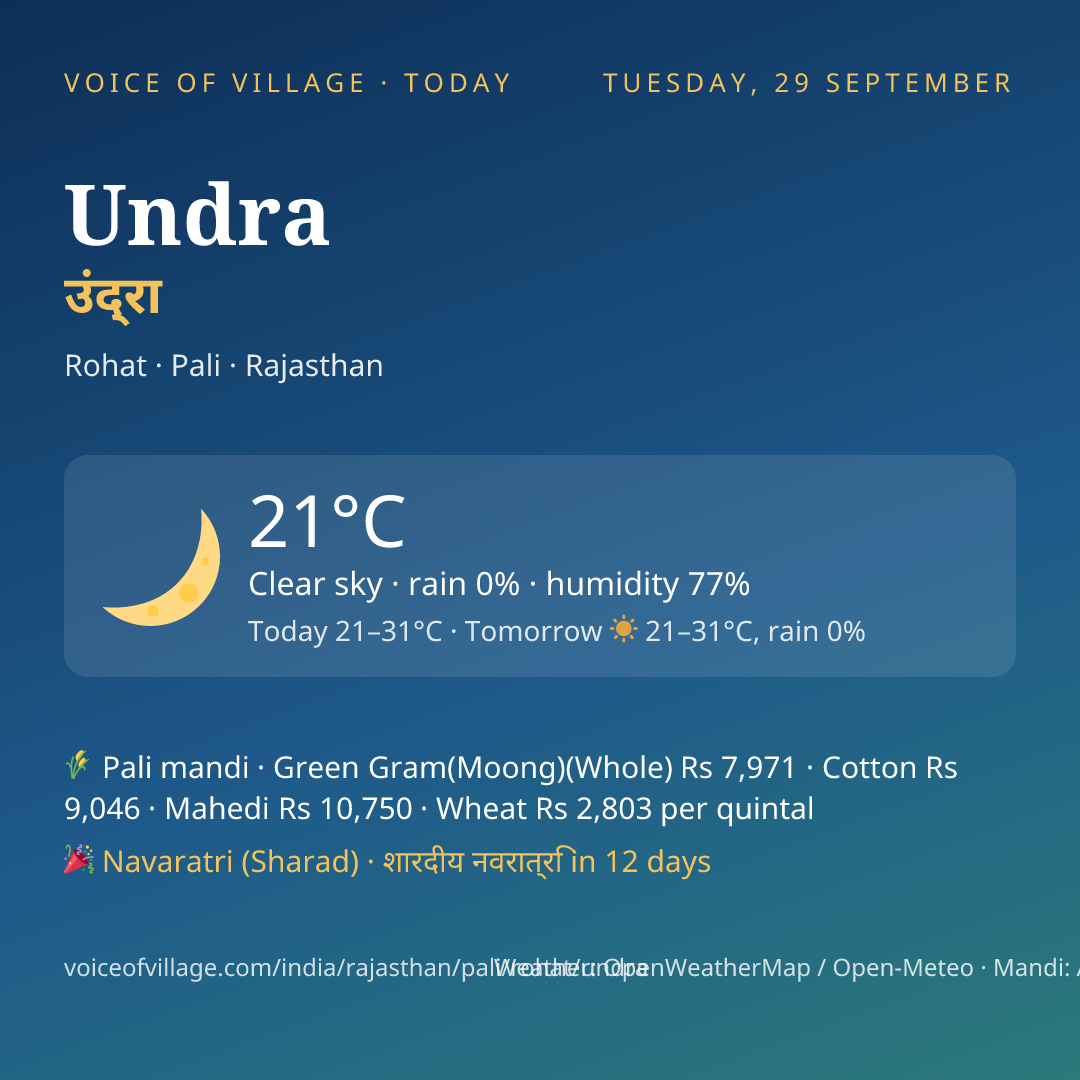 Undra today