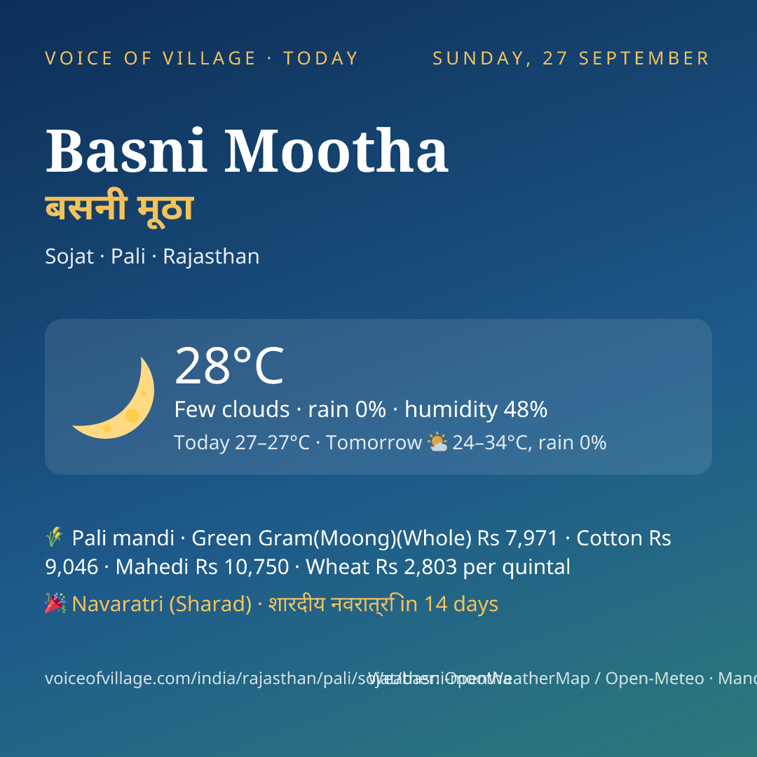 Basni Mootha today