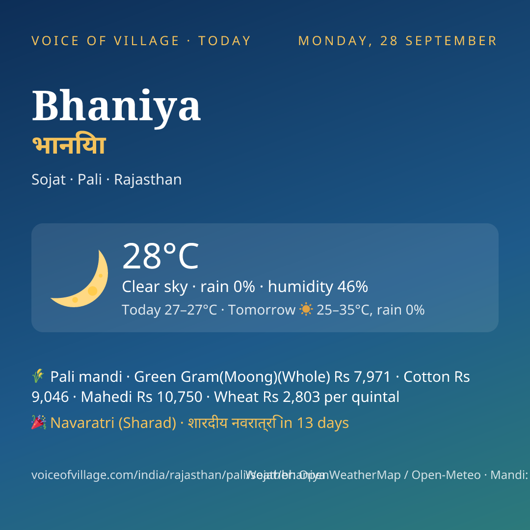 Bhaniya today