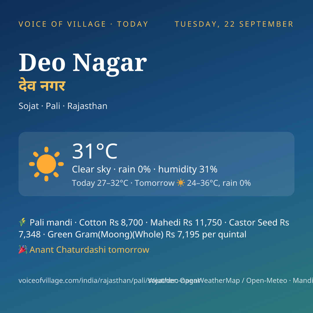 Deo Nagar today