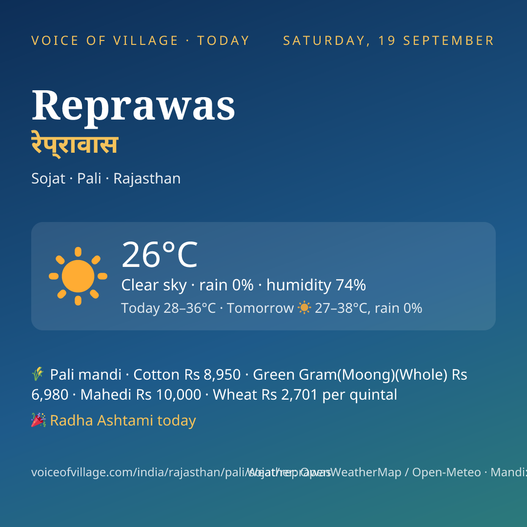 Reprawas today