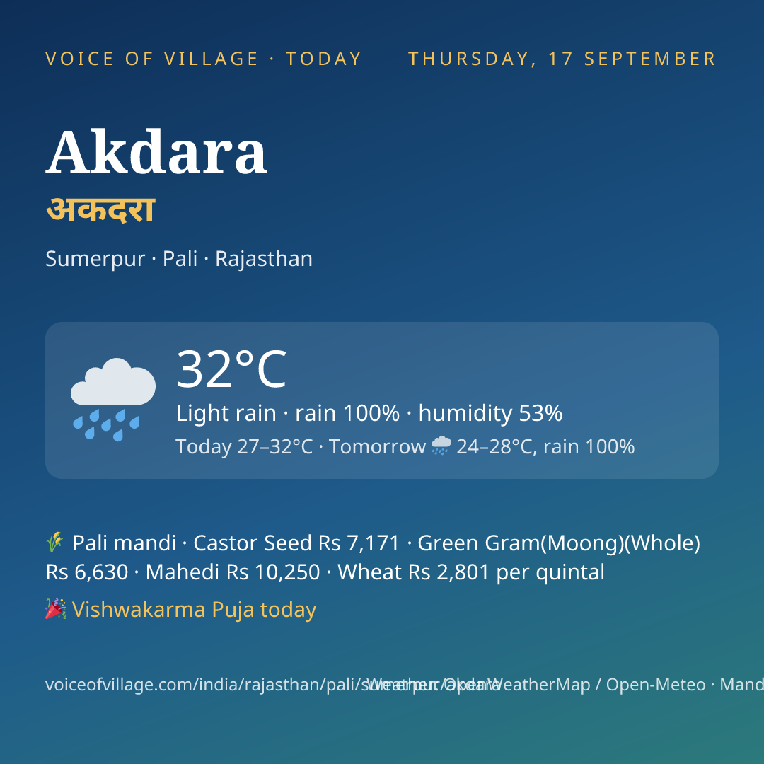 Akdara today