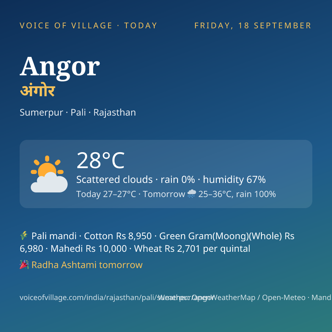 Angor today