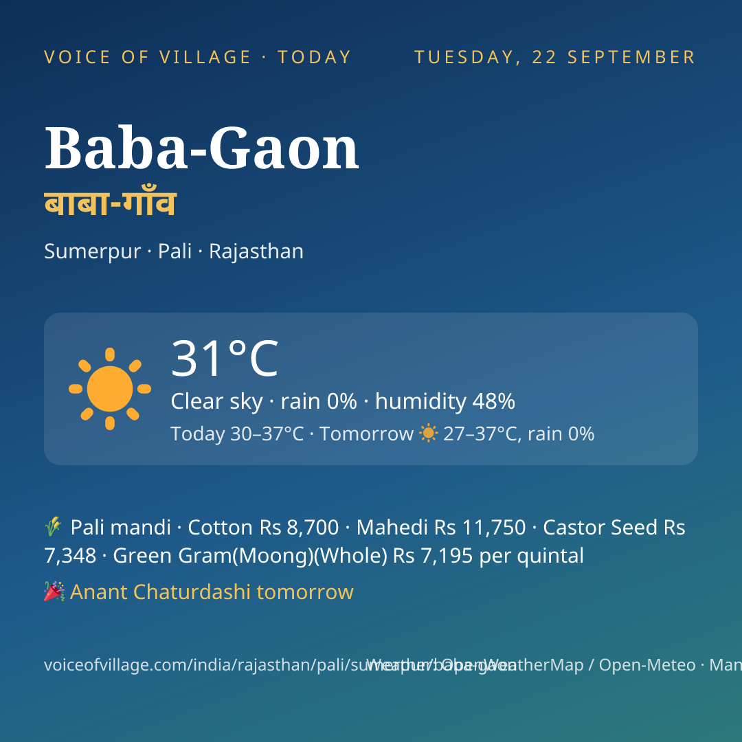 Baba-Gaon today