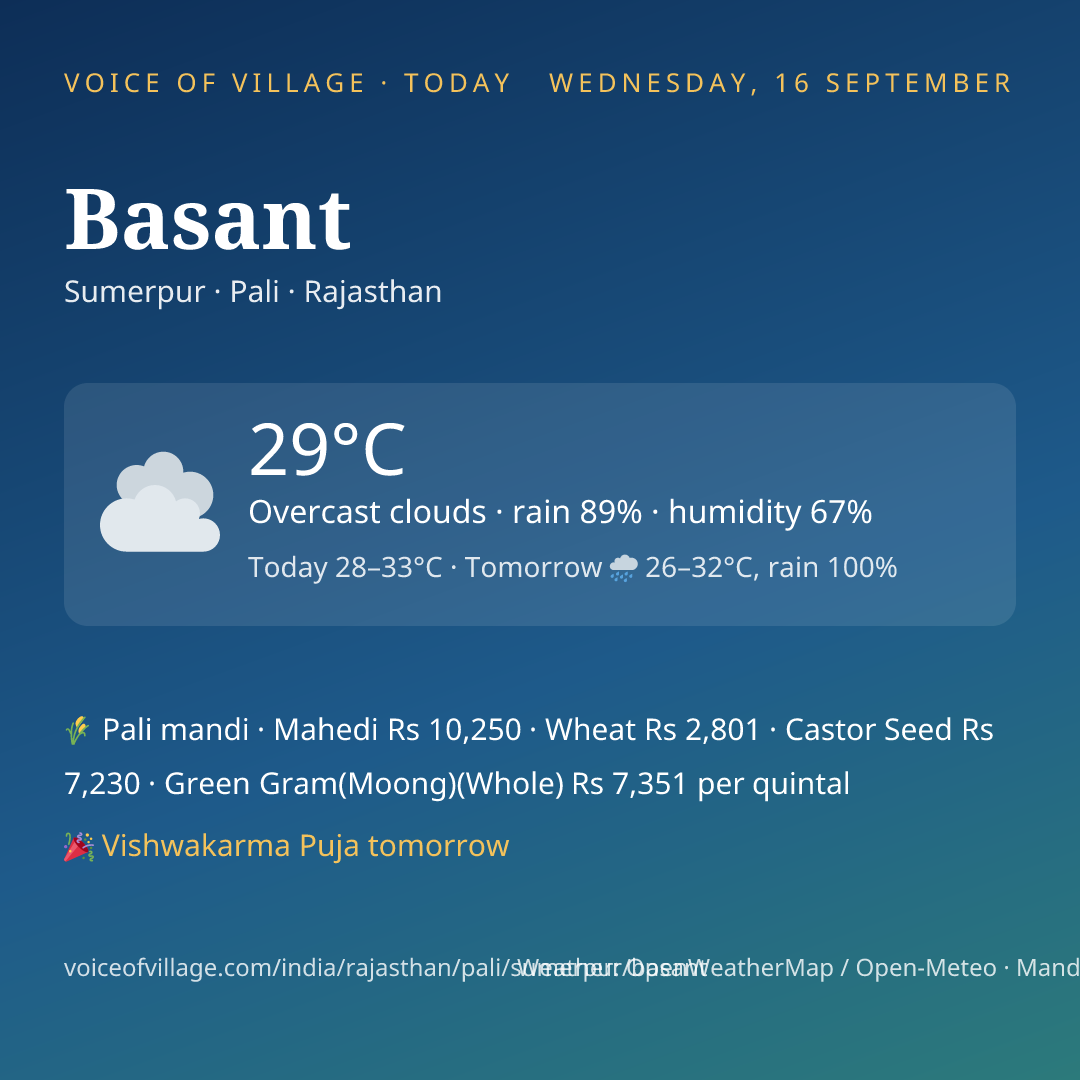 Basant today